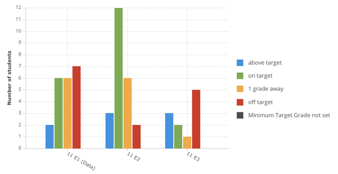 Class summary graph