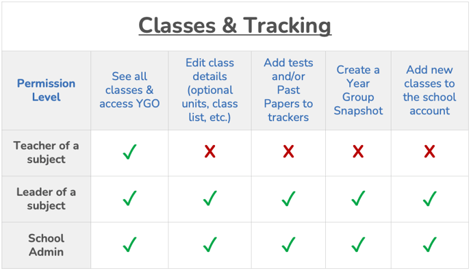 Classes & Tracking