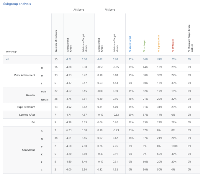 Subgroup Analysis